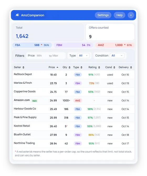 The AmzCompanion panel open on a product page, listing nine offers